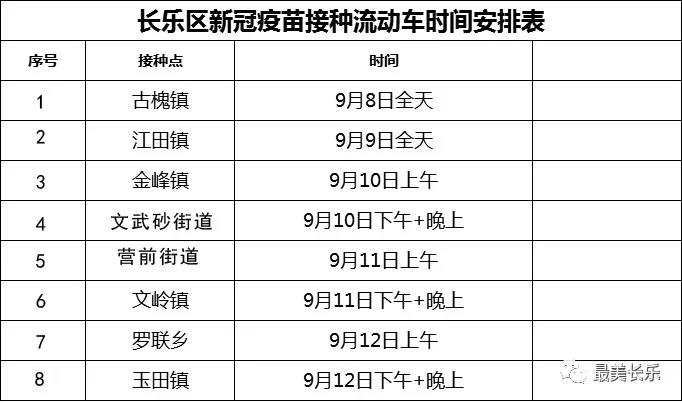 快上车!长乐首辆新冠疫苗移动接种车来啦~ 快上车!长乐首辆新冠疫苗移动接种车来啦~