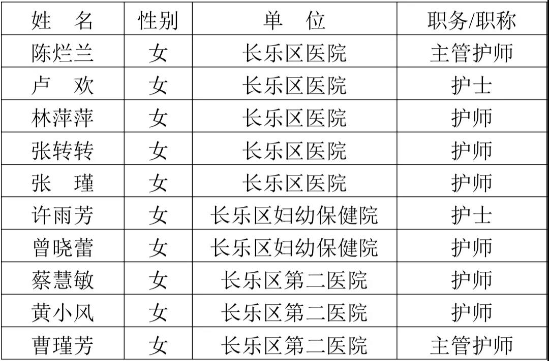 闻令而动!长乐核酸采样队火速集结支援莆田 闻令而动!长乐核酸采样队火速集结支援莆田