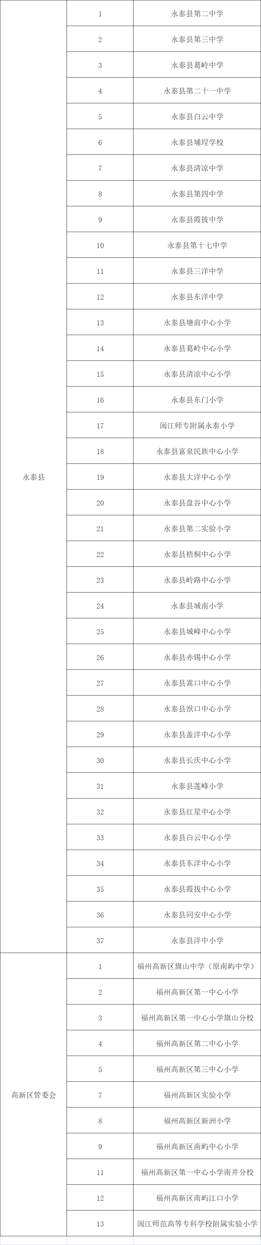 长乐31所学校上榜!有你的母校吗? 长乐31所学校上榜!有你的母校吗?