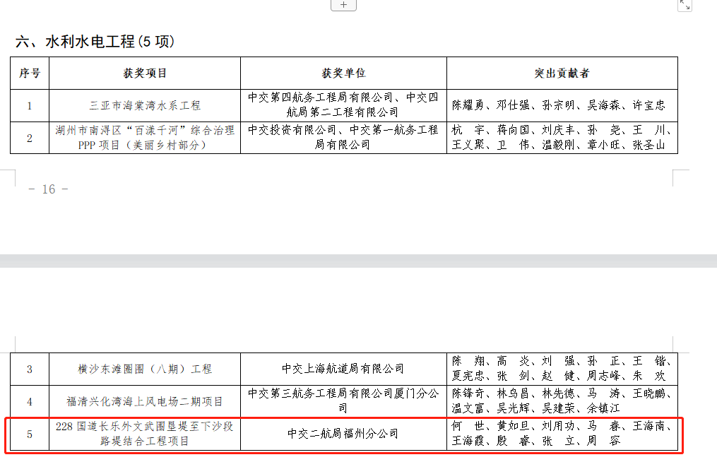 喜报!长乐这个项目荣获2022年度中国交建优质工程奖 喜报!长乐这个项目荣获2022年度中国交建优质工程奖