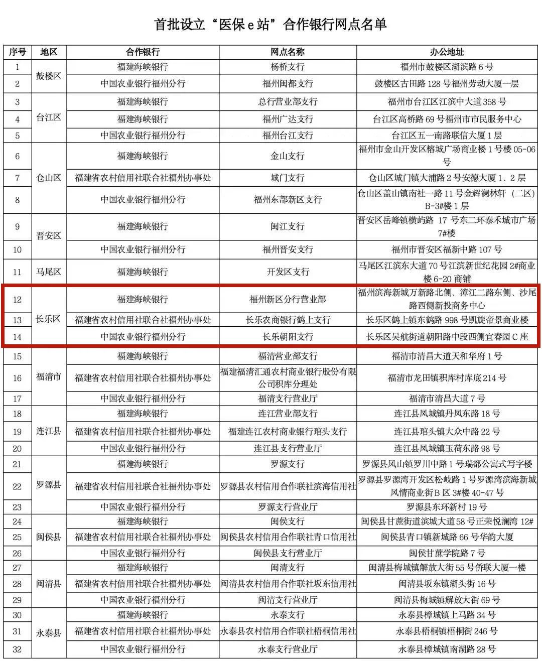 可办40项业务!我区首批“医保e站”位置就在…… 可办40项业务!我区首批“医保e站”位置就在……