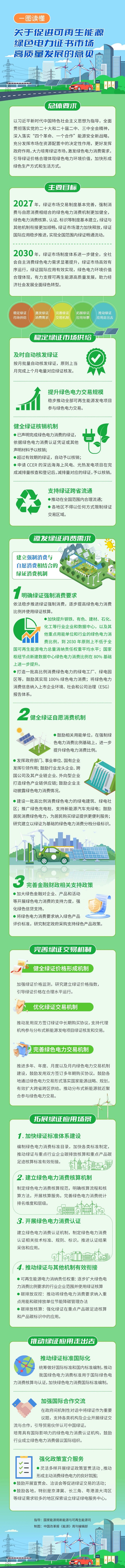 一图读懂丨关于促进可再生能源绿色电力证书市场高质量发展的意见.jpg