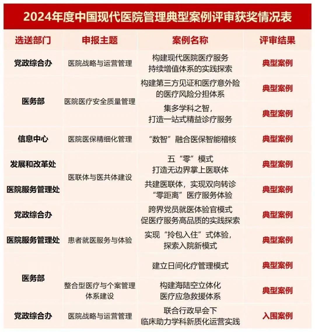 国家级!长乐获奖! 国家级!长乐获奖!