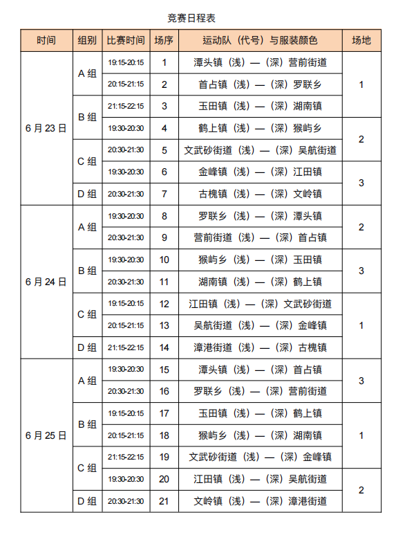 开赛!长乐15支队伍PK,你看好谁? 开赛!长乐15支队伍PK,你看好谁?