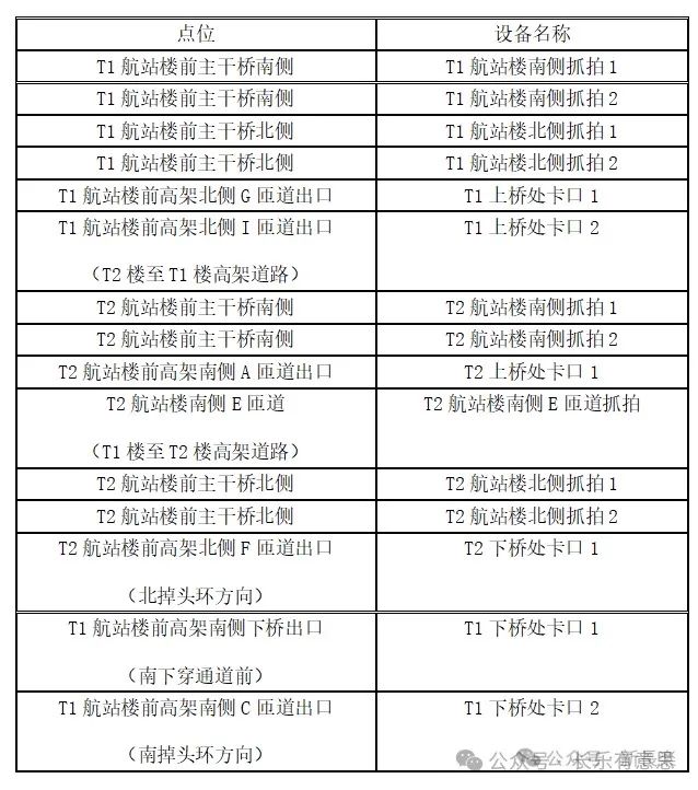 注意！长乐新增一批交通抓拍点位！