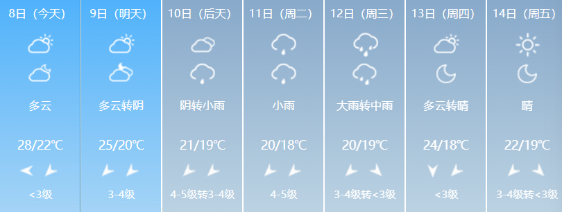 台风“凤凰”或成为“风王”！福建启动应急响应！福州新区（长乐区）天气将……